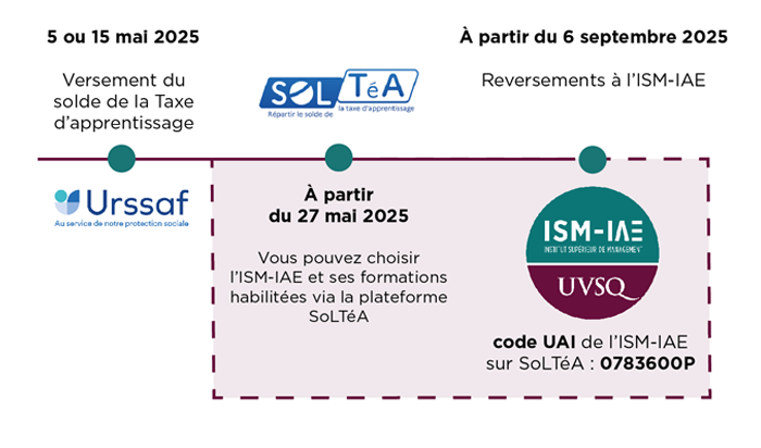 schema ta 2025