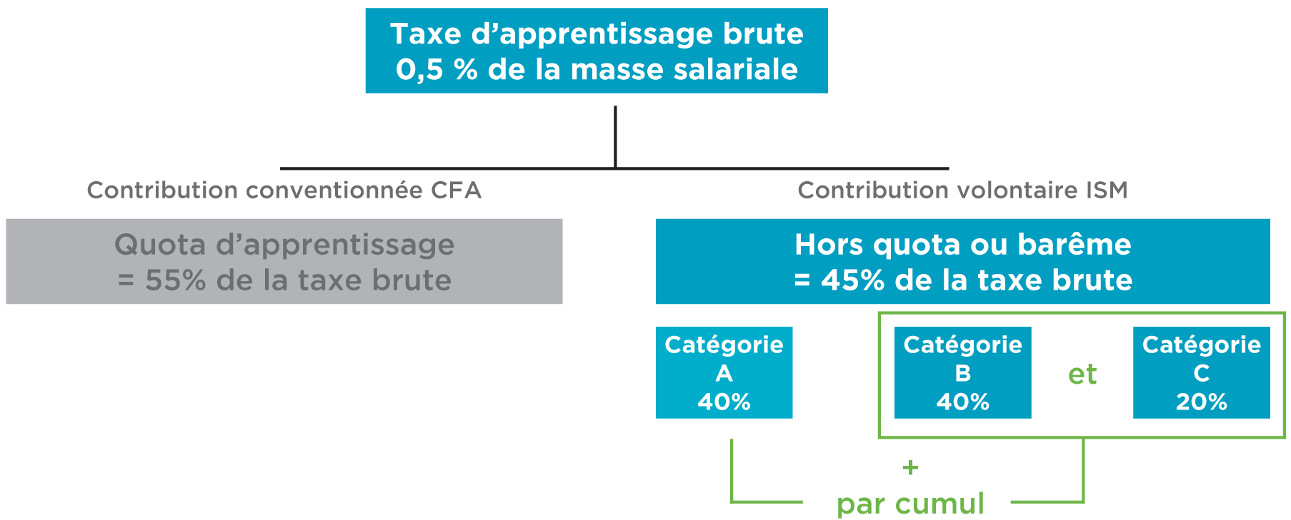 versement ta 2013 ism-uvsq