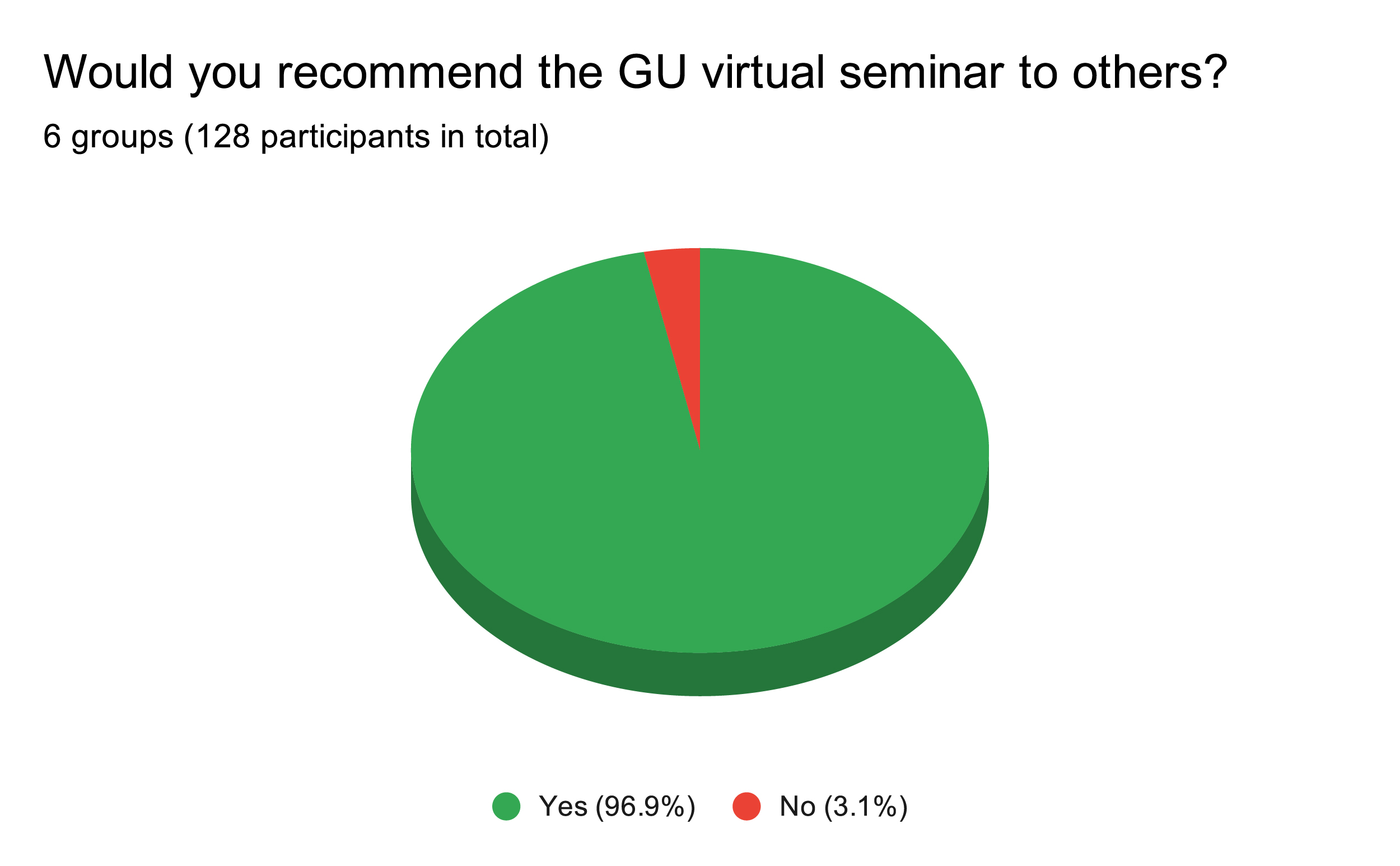 séminaire virtuel GU 7